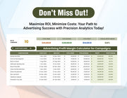 Advertising Profit Margin Calculator for Campaigns Template