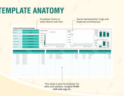 Finance Profit and Loss Analysis Template